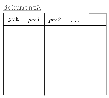 Základní stav tabulky dokumentu. základní tabulka
